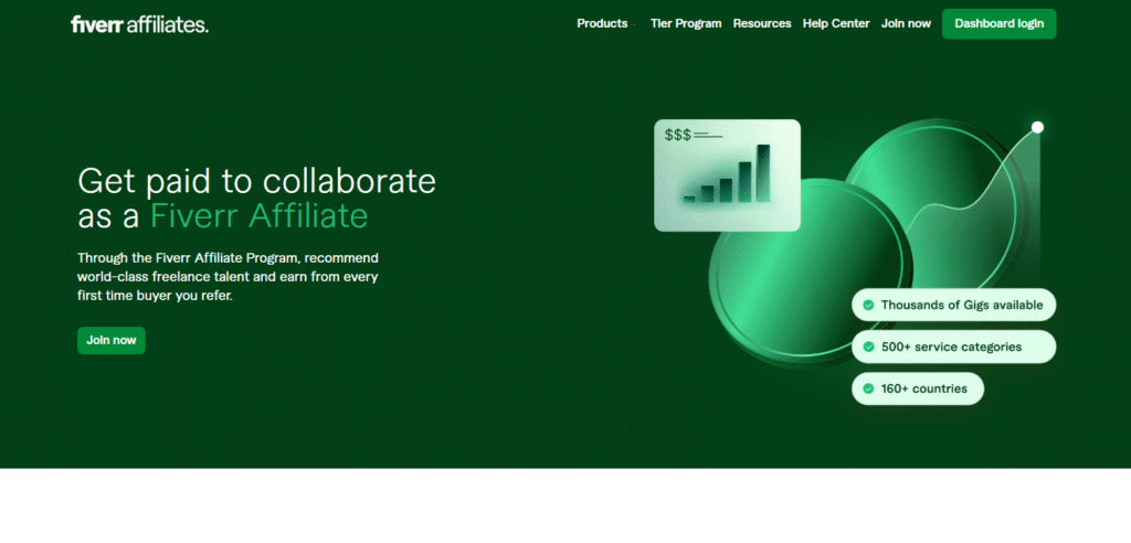 Fiverr Affiliate screenshot