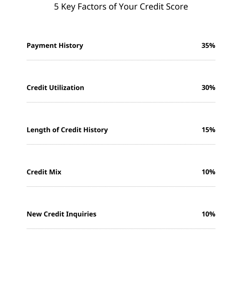 credit score factors infographic